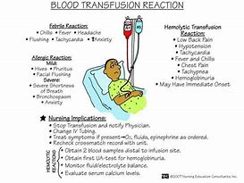 BLOOD TRANSFUSION REACTION CARE