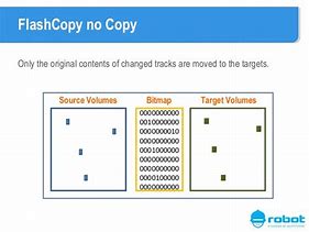 Result in Soft copy (Flash)